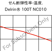  せん断弾性率-温度. , Delrin® 100T NC010, POM, DuPont