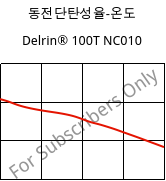 동전단탄성율-온도 , Delrin® 100T NC010, POM, DuPont