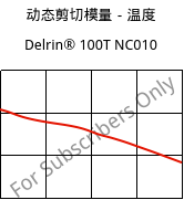 动态剪切模量－温度 , Delrin® 100T NC010, POM, DuPont