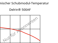 Dynamischer Schubmodul-Temperatur , Delrin® 500AF, (POM+PTFE)-Z20, DuPont