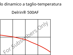Modulo dinamico a taglio-temperatura , Delrin® 500AF, (POM+PTFE)-Z20, DuPont