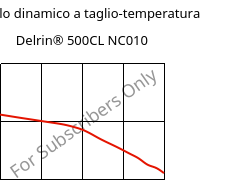 Modulo dinamico a taglio-temperatura , Delrin® 500CL NC010, POM, DuPont