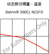 动态剪切模量－温度 , Delrin® 500CL NC010, POM, DuPont