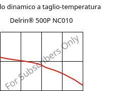 Modulo dinamico a taglio-temperatura , Delrin® 500P NC010, POM, DuPont