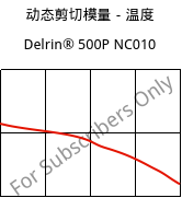 动态剪切模量－温度 , Delrin® 500P NC010, POM, DuPont