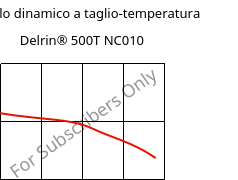 Modulo dinamico a taglio-temperatura , Delrin® 500T NC010, POM, DuPont