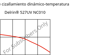Módulo de cizallamiento dinámico-temperatura , Delrin® 527UV NC010, POM, DuPont