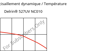 Module de cisaillement dynamique / Température , Delrin® 527UV NC010, POM, DuPont