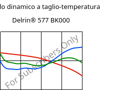 Modulo dinamico a taglio-temperatura , Delrin® 577 BK000, POM-GF20, DuPont
