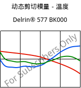 动态剪切模量－温度 , Delrin® 577 BK000, POM-GF20, DuPont