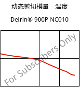 动态剪切模量－温度 , Delrin® 900P NC010, POM, DuPont