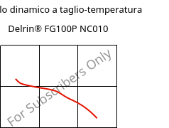 Modulo dinamico a taglio-temperatura , Delrin® FG100P NC010, POM, DuPont
