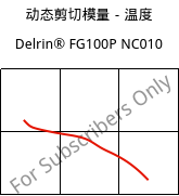 动态剪切模量－温度 , Delrin® FG100P NC010, POM, DuPont