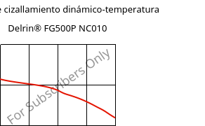 Módulo de cizallamiento dinámico-temperatura , Delrin® FG500P NC010, POM, DuPont