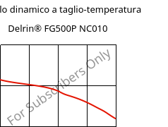 Modulo dinamico a taglio-temperatura , Delrin® FG500P NC010, POM, DuPont