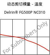 动态剪切模量－温度 , Delrin® FG500P NC010, POM, DuPont