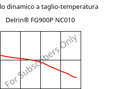 Modulo dinamico a taglio-temperatura , Delrin® FG900P NC010, POM, DuPont