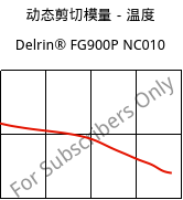 动态剪切模量－温度 , Delrin® FG900P NC010, POM, DuPont