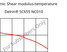 Dynamic Shear modulus-temperature , Delrin® SC655 NC010, POM, DuPont