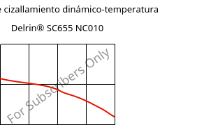 Módulo de cizallamiento dinámico-temperatura , Delrin® SC655 NC010, POM, DuPont