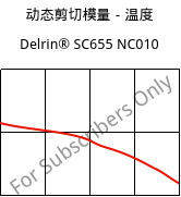 动态剪切模量－温度 , Delrin® SC655 NC010, POM, DuPont