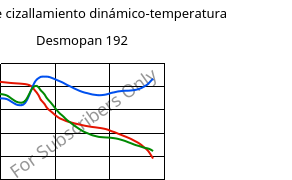 Módulo de cizallamiento dinámico-temperatura , Desmopan 192, TPU, Covestro