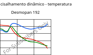 Módulo de cisalhamento dinâmico - temperatura , Desmopan 192, TPU, Covestro