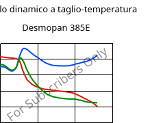 Modulo dinamico a taglio-temperatura , Desmopan 385E, TPU, Covestro