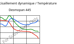 Module de cisaillement dynamique / Température , Desmopan 445, TPU, Covestro