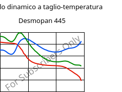Modulo dinamico a taglio-temperatura , Desmopan 445, TPU, Covestro