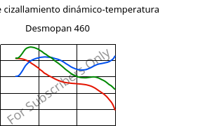 Módulo de cizallamiento dinámico-temperatura , Desmopan 460, TPU, Covestro