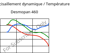 Module de cisaillement dynamique / Température , Desmopan 460, TPU, Covestro