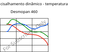 Módulo de cisalhamento dinâmico - temperatura , Desmopan 460, TPU, Covestro