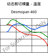 动态剪切模量－温度 , Desmopan 460, TPU, Covestro