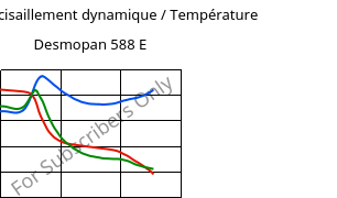 Module de cisaillement dynamique / Température , Desmopan 588 E, TPU, Covestro