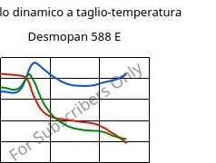 Modulo dinamico a taglio-temperatura , Desmopan 588 E, TPU, Covestro