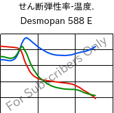  せん断弾性率-温度. , Desmopan 588 E, TPU, Covestro