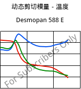 动态剪切模量－温度 , Desmopan 588 E, TPU, Covestro