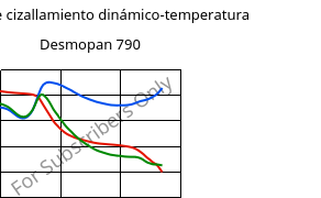 Módulo de cizallamiento dinámico-temperatura , Desmopan 790, TPU, Covestro