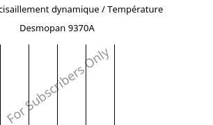Module de cisaillement dynamique / Température , Desmopan 9370A, TPU, Covestro