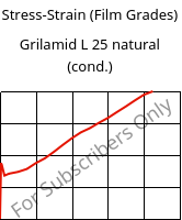 Stress-Strain (Film Grades) , Grilamid L 25 natural (cond.), PA12, EMS-GRIVORY