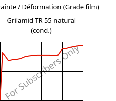 Contrainte / Déformation (Grade film) , Grilamid TR 55 natural (cond.), PA12/MACMI, EMS-GRIVORY