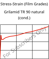 Stress-Strain (Film Grades) , Grilamid TR 90 natural (cond.), PAMACM12, EMS-GRIVORY