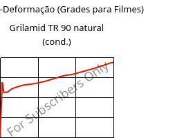 Tensão-Deformação (Grades para Filmes) , Grilamid TR 90 natural (cond.), PAMACM12, EMS-GRIVORY