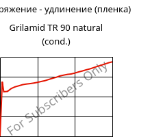Напряжение - удлинение (пленка) , Grilamid TR 90 natural (усл.), PAMACM12, EMS-GRIVORY