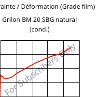 Contrainte / Déformation (Grade film) , Grilon BM 20 SBG natural (cond.), PA*, EMS-GRIVORY