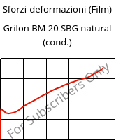 Sforzi-deformazioni (Film) , Grilon BM 20 SBG natural (cond.), PA*, EMS-GRIVORY