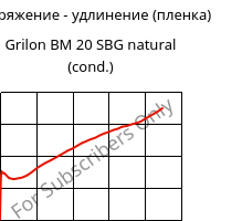 Напряжение - удлинение (пленка) , Grilon BM 20 SBG natural (усл.), PA*, EMS-GRIVORY