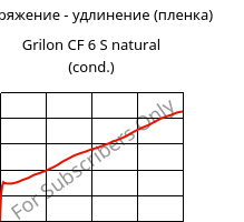 Напряжение - удлинение (пленка) , Grilon CF 6 S natural (усл.), PA612, EMS-GRIVORY