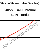 Stress-Strain (Film Grades) , Grilon F 34 NL natural 6019 (cond.), PA6, EMS-GRIVORY